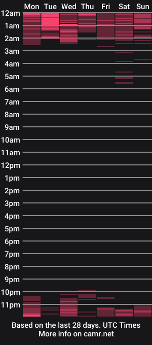 cam show schedule of squirtshow_didi