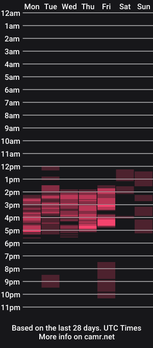 cam show schedule of squirttati33
