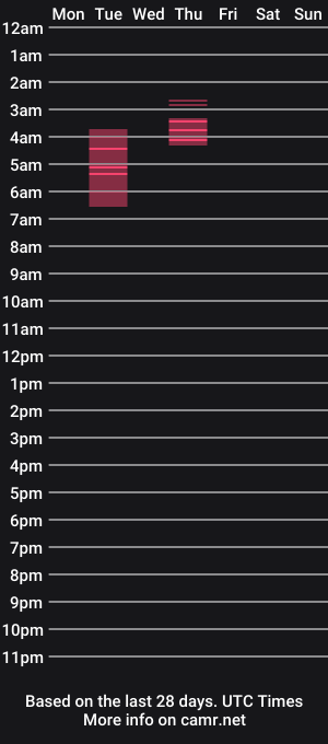 cam show schedule of squishmellow25