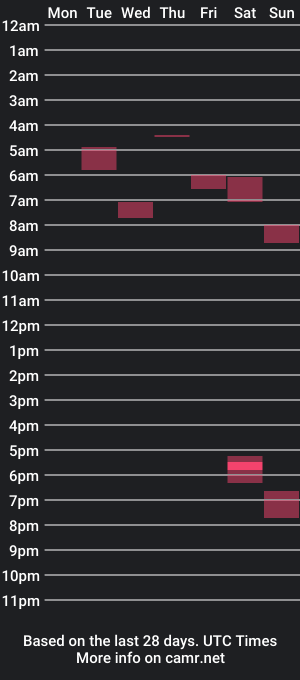 cam show schedule of squishybunnythighs