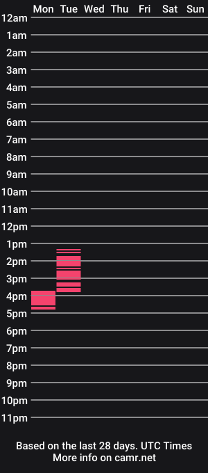 cam show schedule of squizzrrd