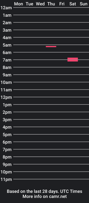 cam show schedule of squjiniii