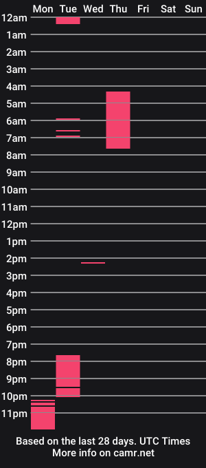 cam show schedule of squrlgurl