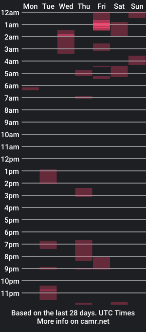 cam show schedule of sqwindak