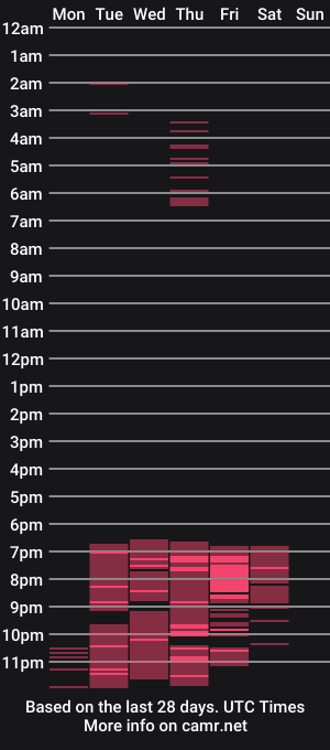 cam show schedule of sr_cryp