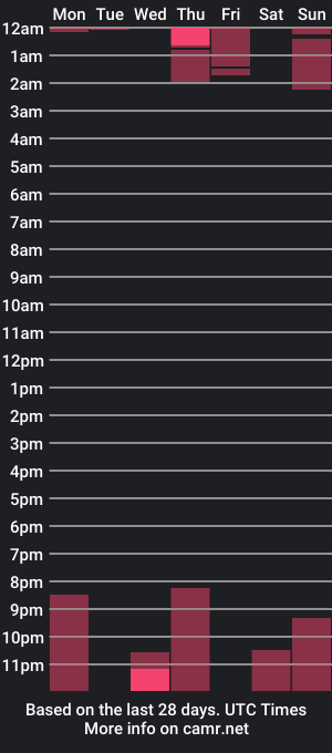 cam show schedule of srerotic