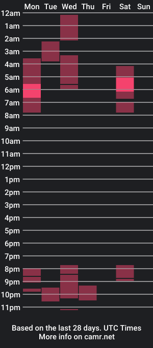 cam show schedule of srfbfbfbf