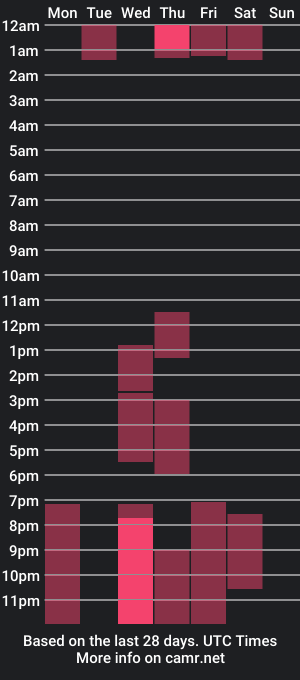 cam show schedule of srta_fox