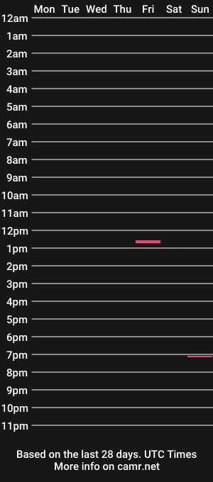 cam show schedule of srvfun