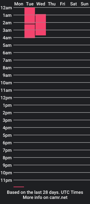 cam show schedule of ssaint_boy