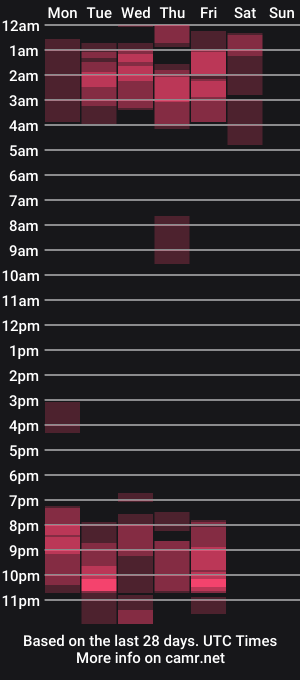 cam show schedule of ssara_miranda