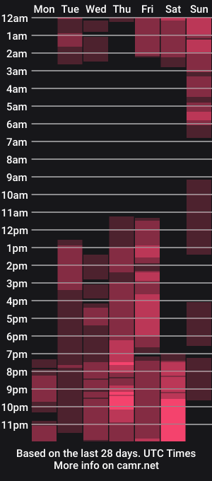 cam show schedule of sscarlleett