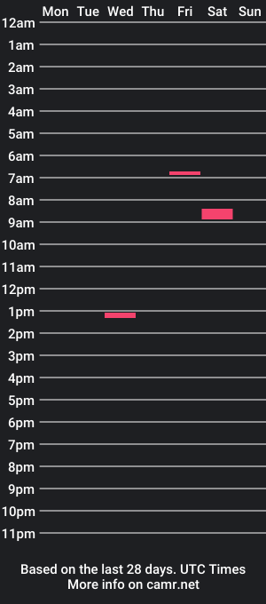 cam show schedule of ssensualdick