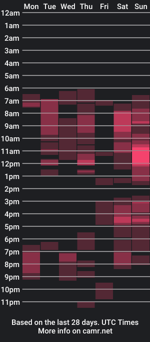 cam show schedule of ssenzo