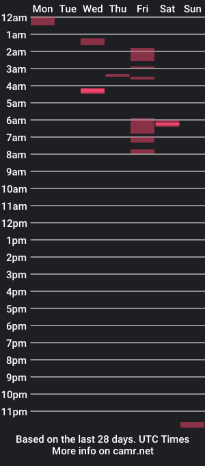 cam show schedule of sshoof1978