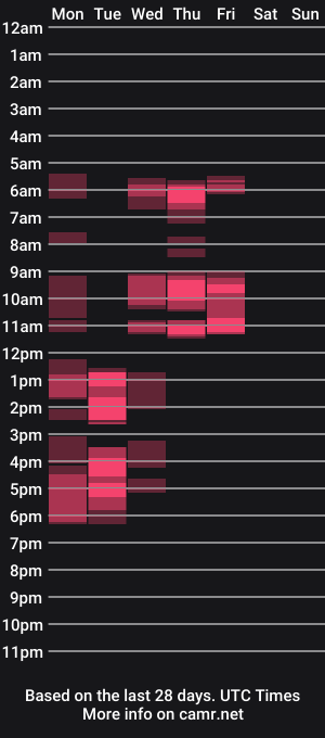 cam show schedule of ssilvia_eteri