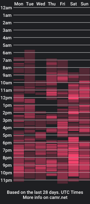 cam show schedule of ssindiantreat5