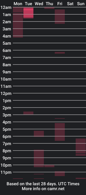 cam show schedule of sslj2