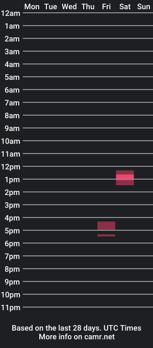 cam show schedule of ssmarcos