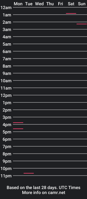 cam show schedule of sspyral