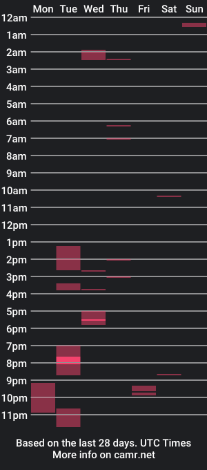 cam show schedule of sstellar