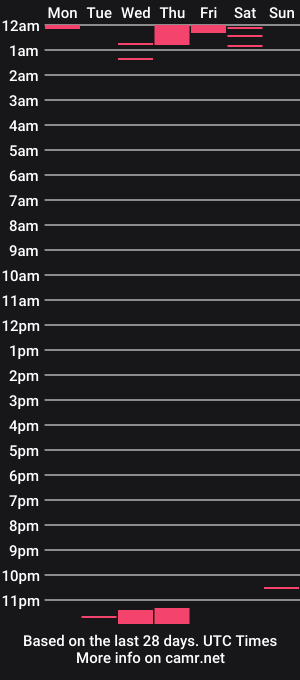 cam show schedule of sstrasser
