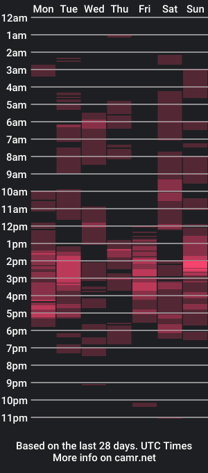 cam show schedule of ssunya3388