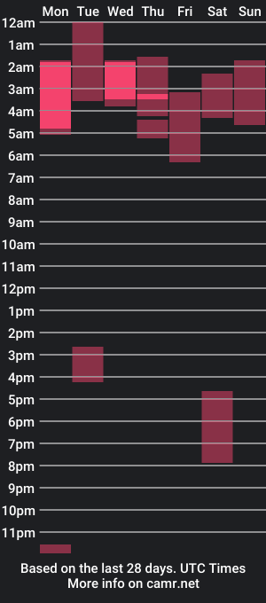 cam show schedule of ssusmc93