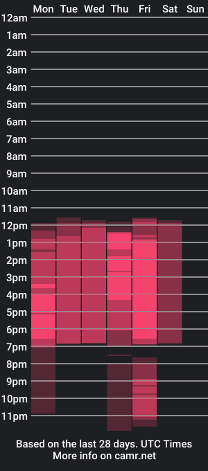 cam show schedule of ssussy_lee