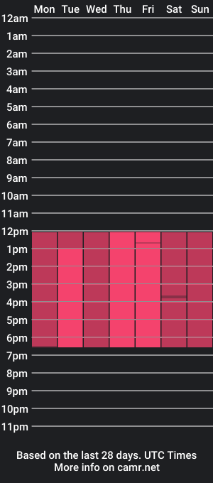 cam show schedule of ssweet_17