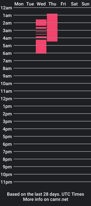 cam show schedule of ssweetsiiin