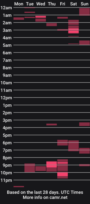 cam show schedule of st22fe69