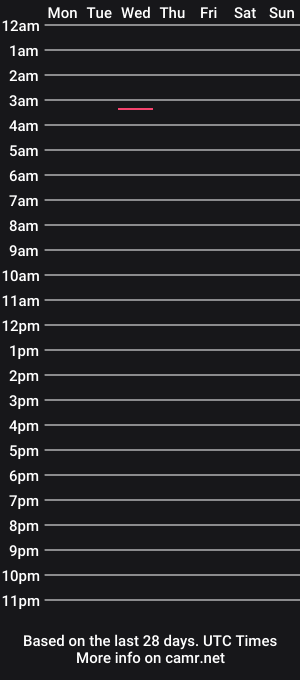 cam show schedule of st33fan