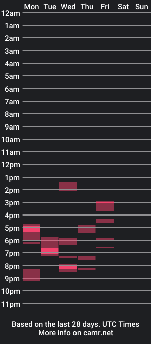 cam show schedule of st33vze6