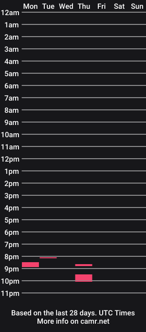 cam show schedule of st3ps0n