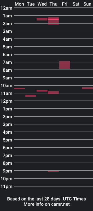 cam show schedule of st3wburn3s