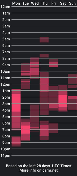 cam show schedule of st_koshin