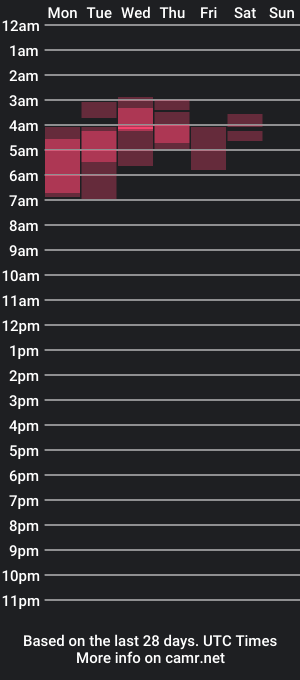 cam show schedule of st_nickisdaddy