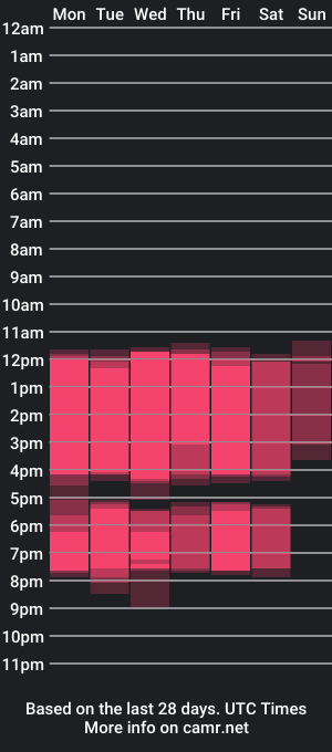 cam show schedule of staacy37