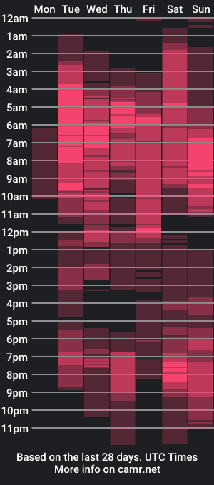 cam show schedule of staarboyz