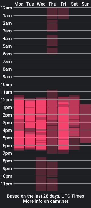 cam show schedule of staccy_xue