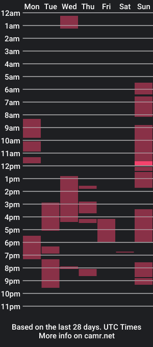 cam show schedule of stacey_harte