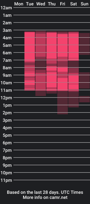 cam show schedule of stacey_hills