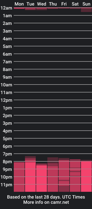 cam show schedule of stacey_white_