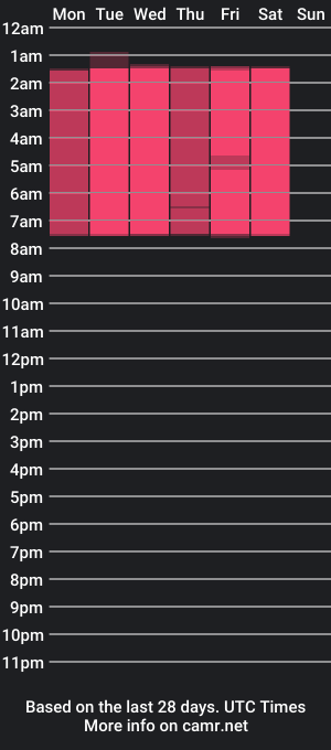 cam show schedule of stacey_williams