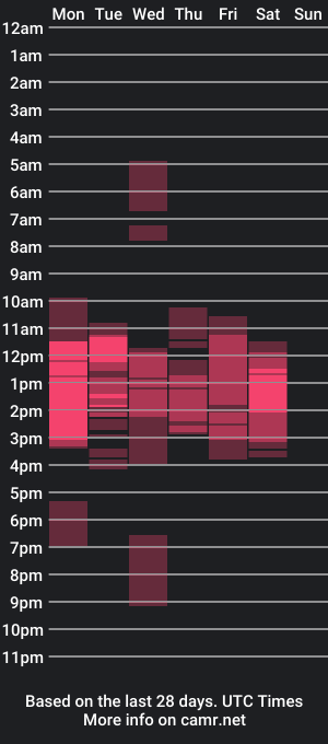 cam show schedule of staceybaby1