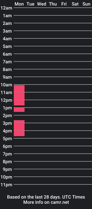 cam show schedule of staceyklein