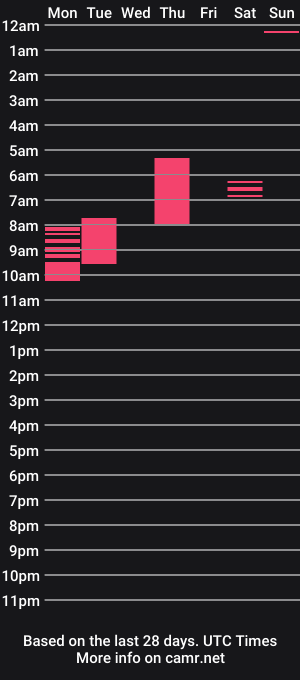 cam show schedule of staceystarrxx