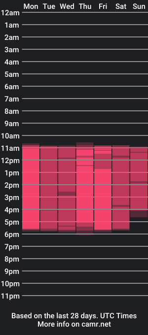 cam show schedule of staceywood_