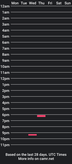 cam show schedule of stache_edger